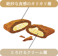絶妙な食感のカリカリ層 とろけるクリーム層